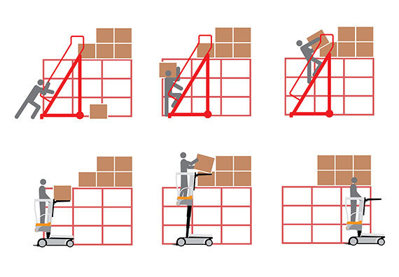 the order picker WAV doubles productivity and reduces the risks associated with ladders
