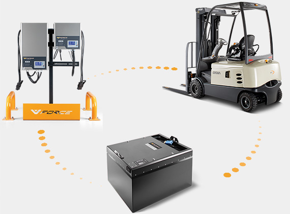Crown Batterien und Ladegeräte für Elektrostapler