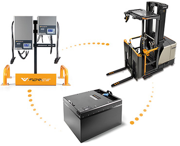 Material Handling Solutions