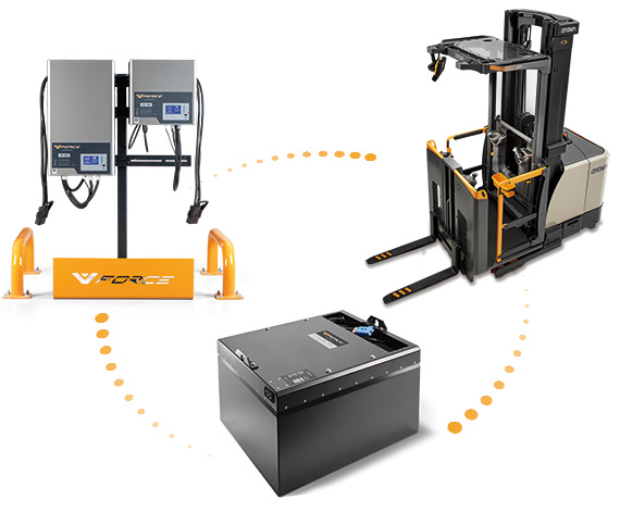 high-level order pickers SP are available with lithium-ion batteries