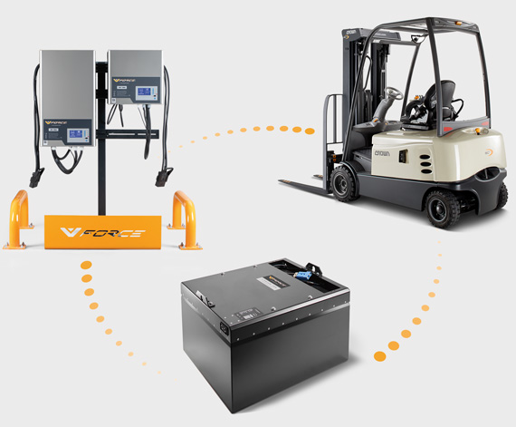 forklift batteries and chargers