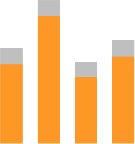 measure improvements with InfoLink