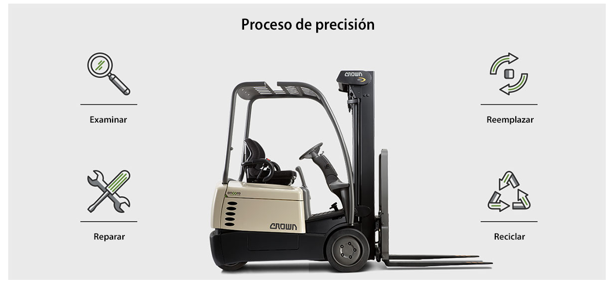 Proceso de precisión