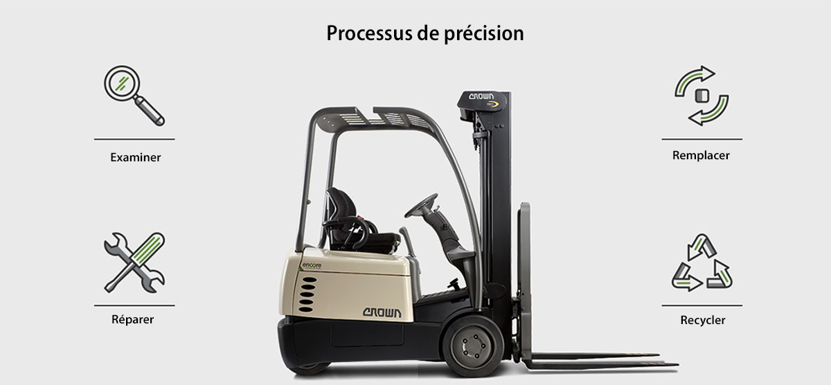 Processus de précision