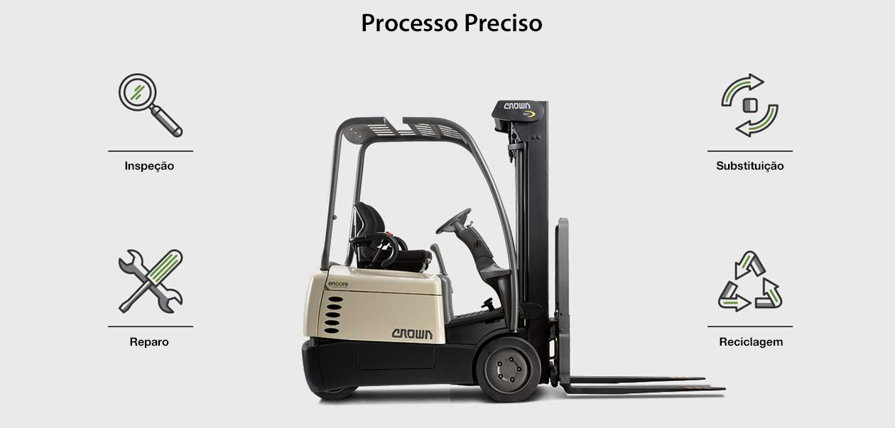 Processo de precisão