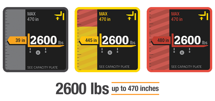 ESR Capacity Data Monitor