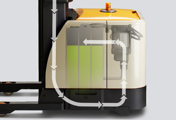 A photo highlighting the SP Series order picker regenerative lower system