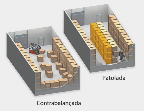 A empilhadeira patolada Série M