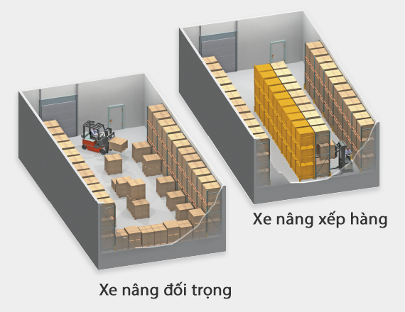 Xe xếp đứng dòng M 