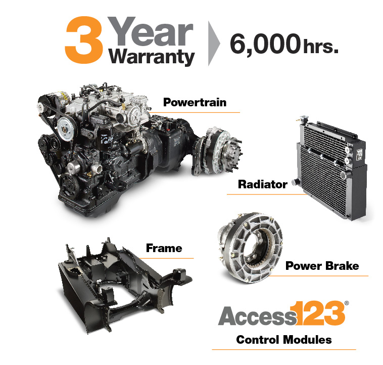 C5 warranty infographic