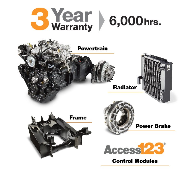 C5 warranty infographic