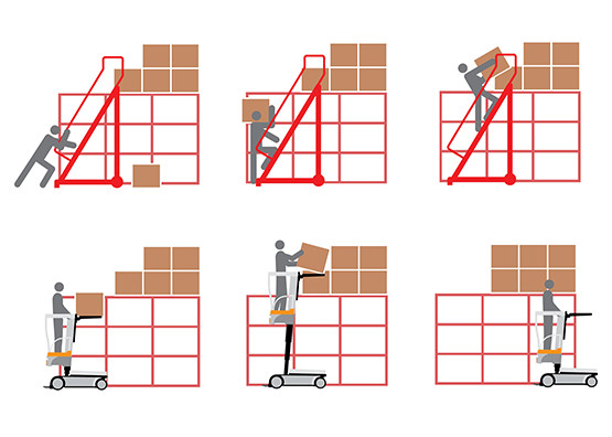 the WAV order picker doubles productivity and reduces the risks associated with ladders