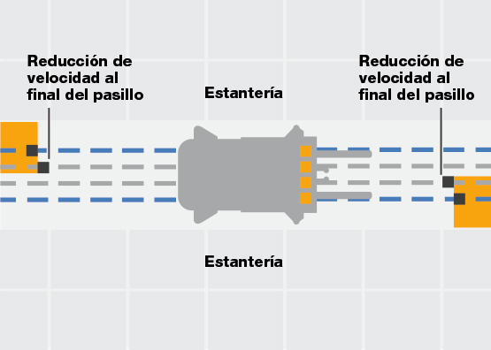 Control para el final del pasillo del recogepedidos de la serie SP