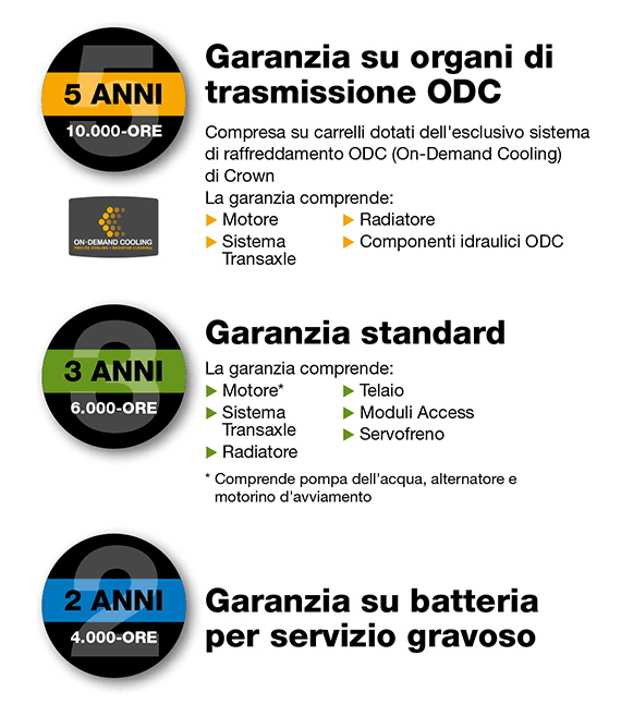 Il carrello elevatore a gas serie C-5 offre garanzie a lungo termine.