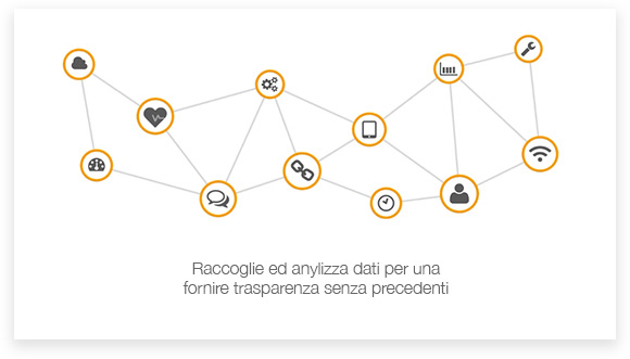 L’assistenza connessa di Crown ti aiuta a incrementare la produttività