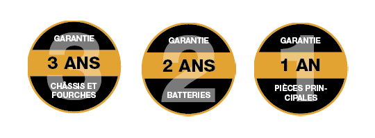 3-2-1-warranty