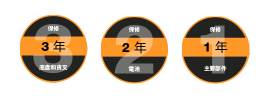 WJ 紧凑型托盘搬运车享有业界卓越的保修服务
