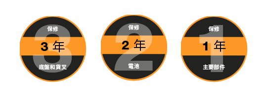 WJ 緊湊型托盤搬運車享有業界卓越的保修服務